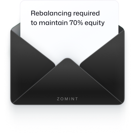 March 2026: rebalancing required to maintain 70% equity